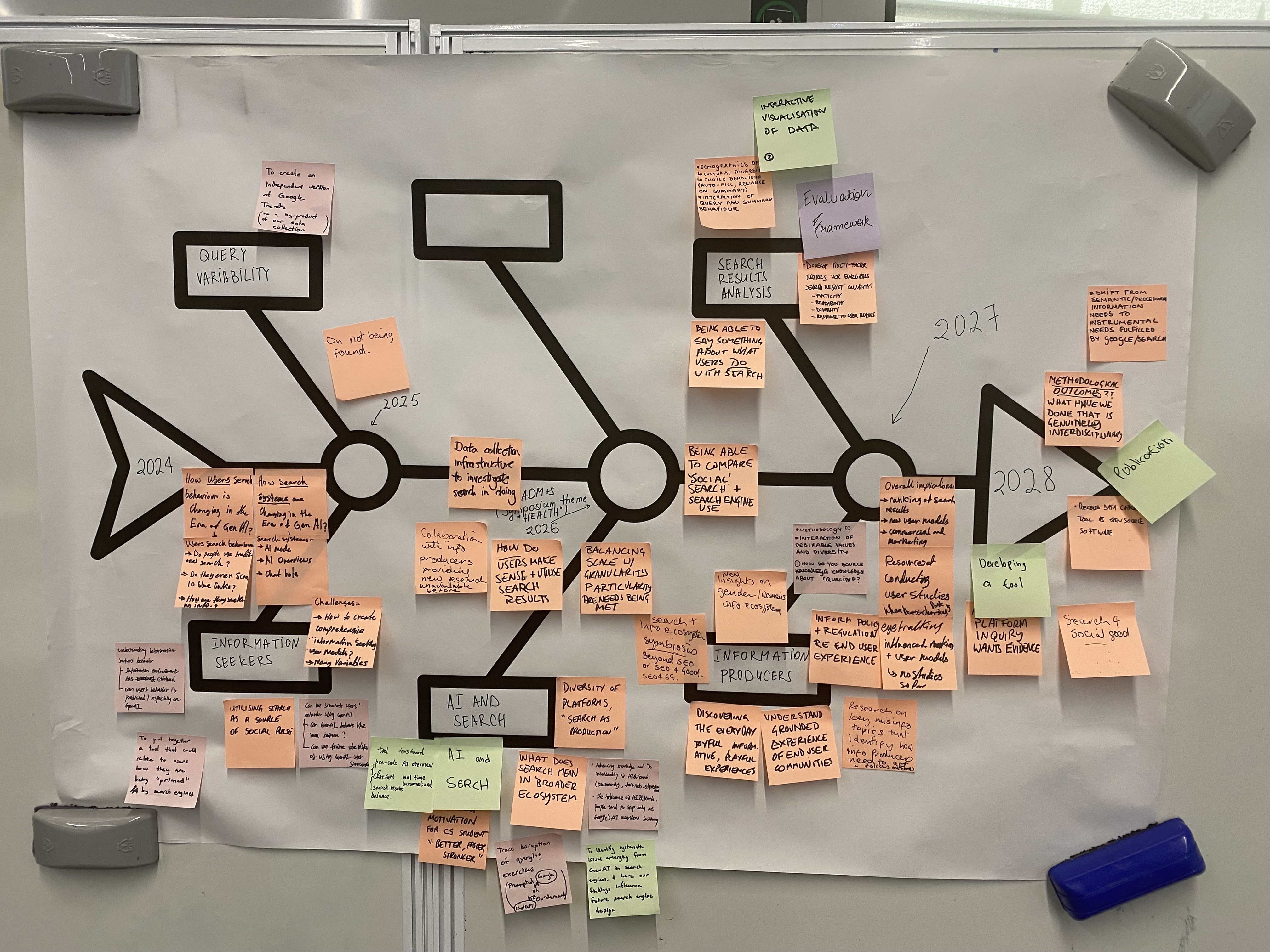 ADM+S Symposium — Automated social services: Building inclusive digital futures (2025) - Timeline